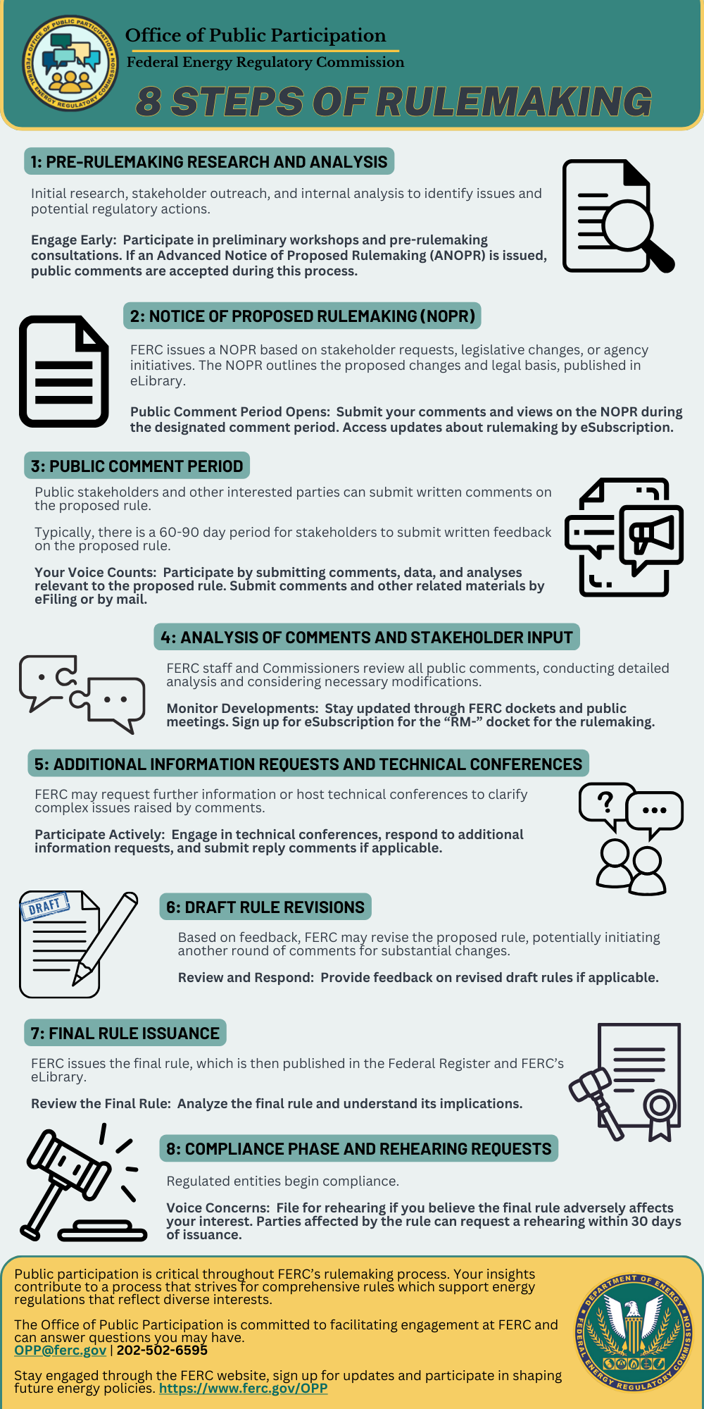 Infographic on steps of rulemaking