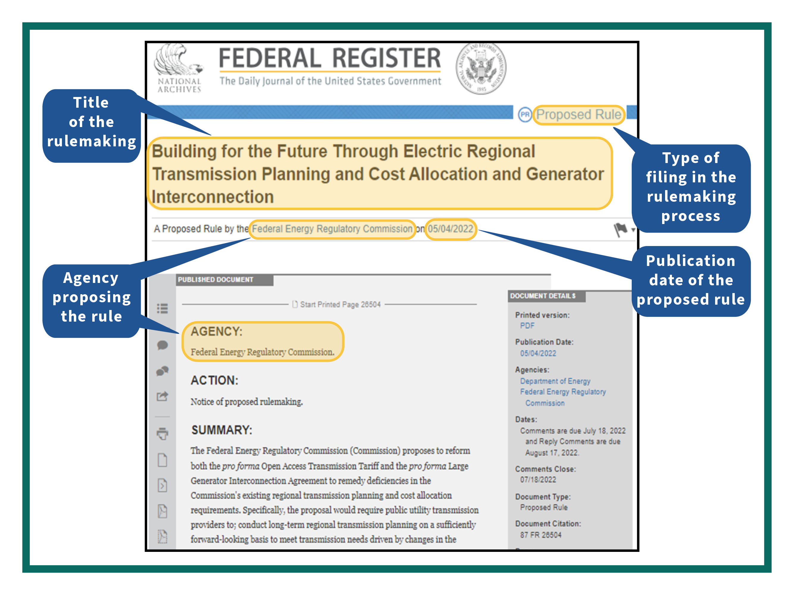 A screenshot of an NOPR publication in the Federal Register. Four key elements of the publication are highlighted and defined:  1. Type of filing in the rulemaking process; 2. Title of the rulemaking; 3. Agency proposing the rule; 4. Publication date of the proposed rule.