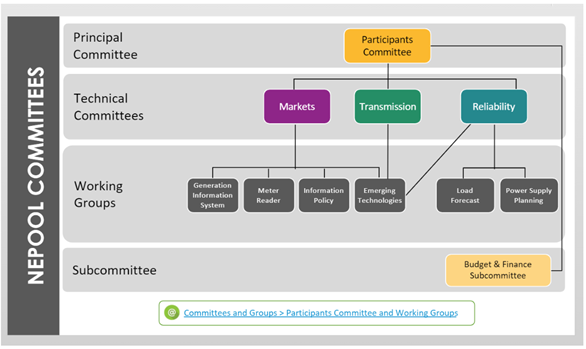 NEPOOL Committees