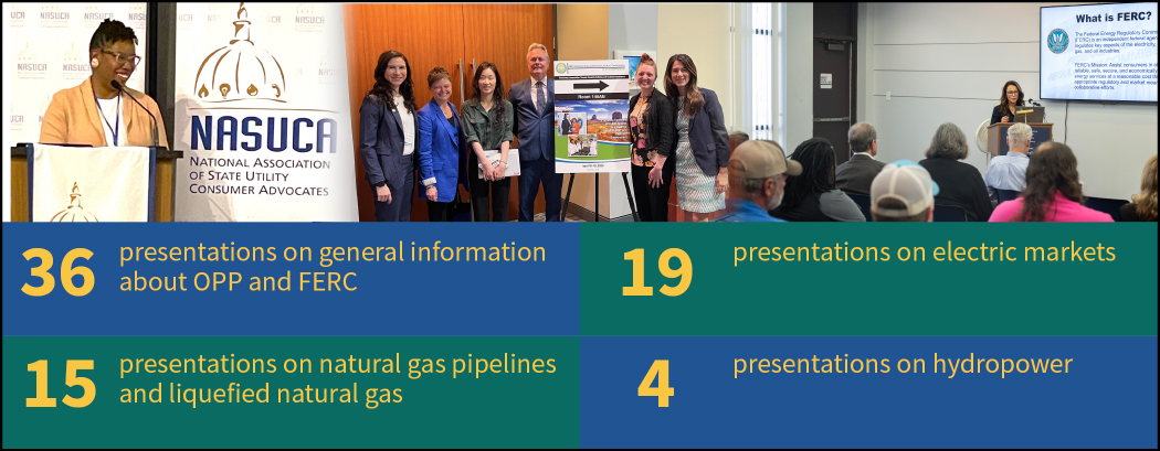 Photos of OPP staff presenting with the following statistics: 36 presentations on general information about OPP and FERC, 19 presentations on electric markets, 15 presentations on natural gas pipelines and LNG, and 4 presentations on hydropower