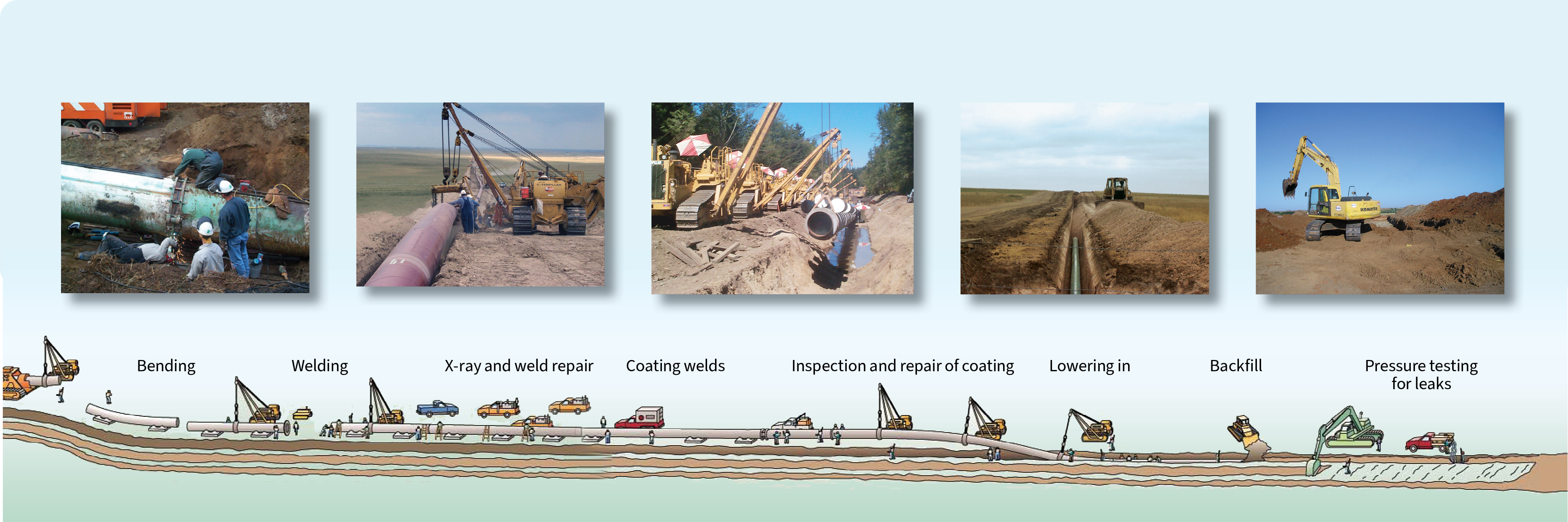 Pipeline phase 2