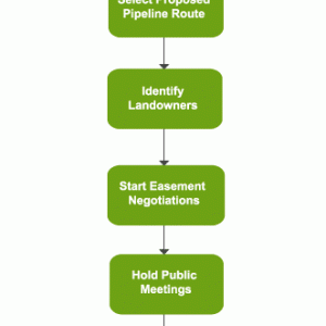 Application Planning Process | Federal Energy Regulatory ...